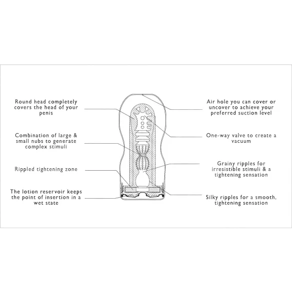 TENGA Original Vacuum - мастурбатор с дълбоко проникване - мек