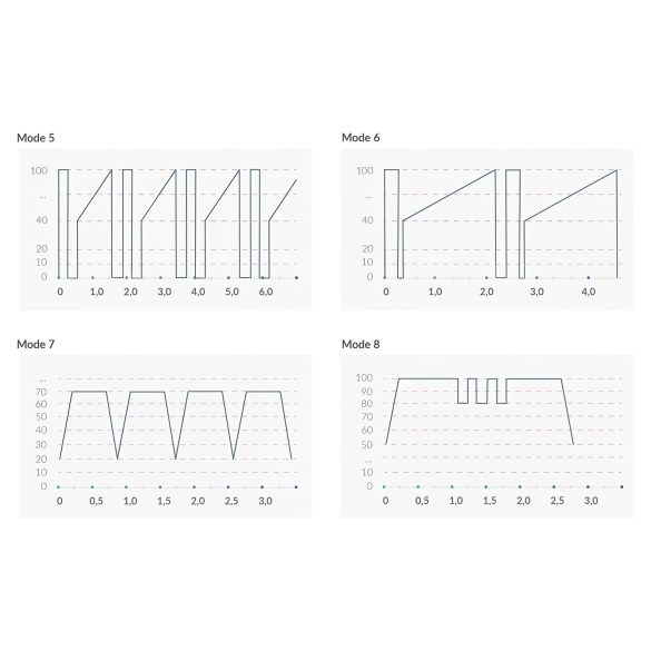 mystim Hop Hop Bob E-Stim - акумулаторен електровибратор (черен)